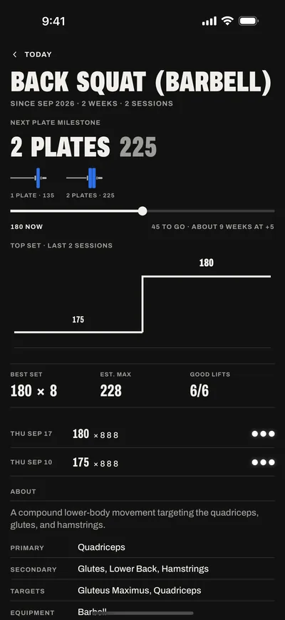 Back Squat (Barbell): the next plate milestone, 2 plates at 225, 180 now with 45 to go, a step chart of the top set, and best set, estimated max and good lifts.